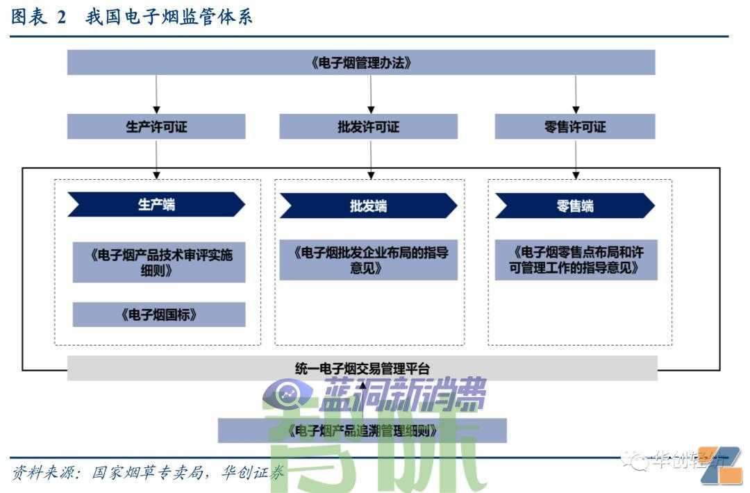 电子烟系列报告一：内销市场——积极的变化在积蓄