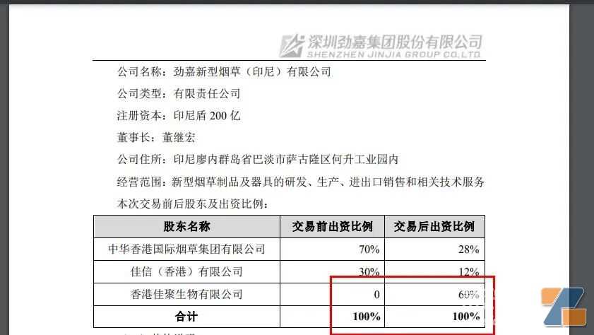 印尼电子烟“投资风”起，300亿印尼盾增资砸入东南亚！