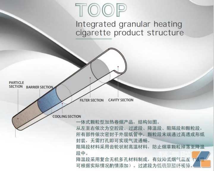 安徽中烟红外透热烟具被曝光？三种HNB加热技术或迎来终极PK