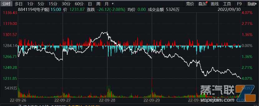 电子烟变局：没了水果味还会受到青睐吗？