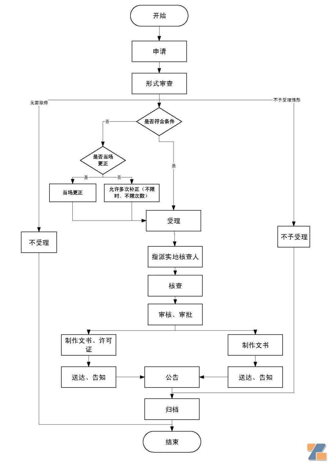 电子烟零售许可证申请指南 | 线上or线下，办证到底怎么选？