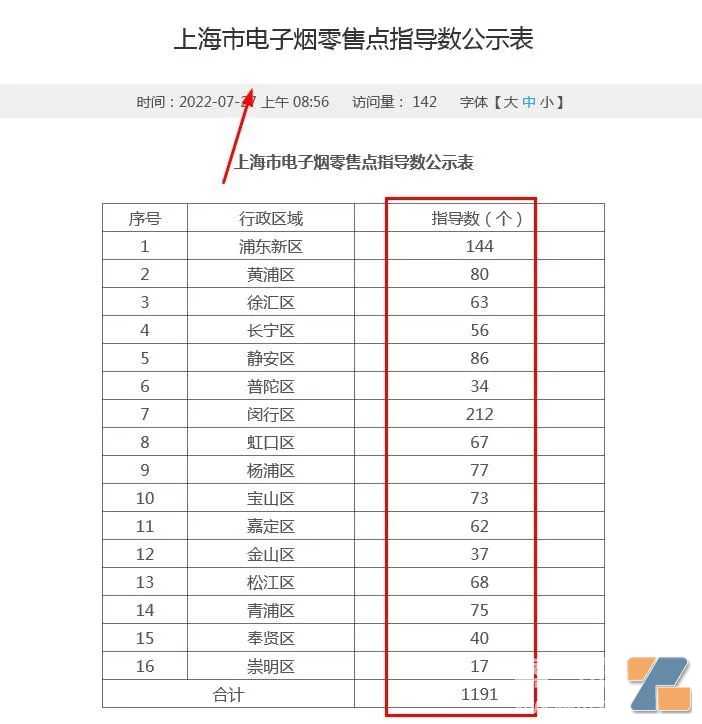 5万张“牌照数”都发出了多少？外国电子烟收入竟然猛增近50%！