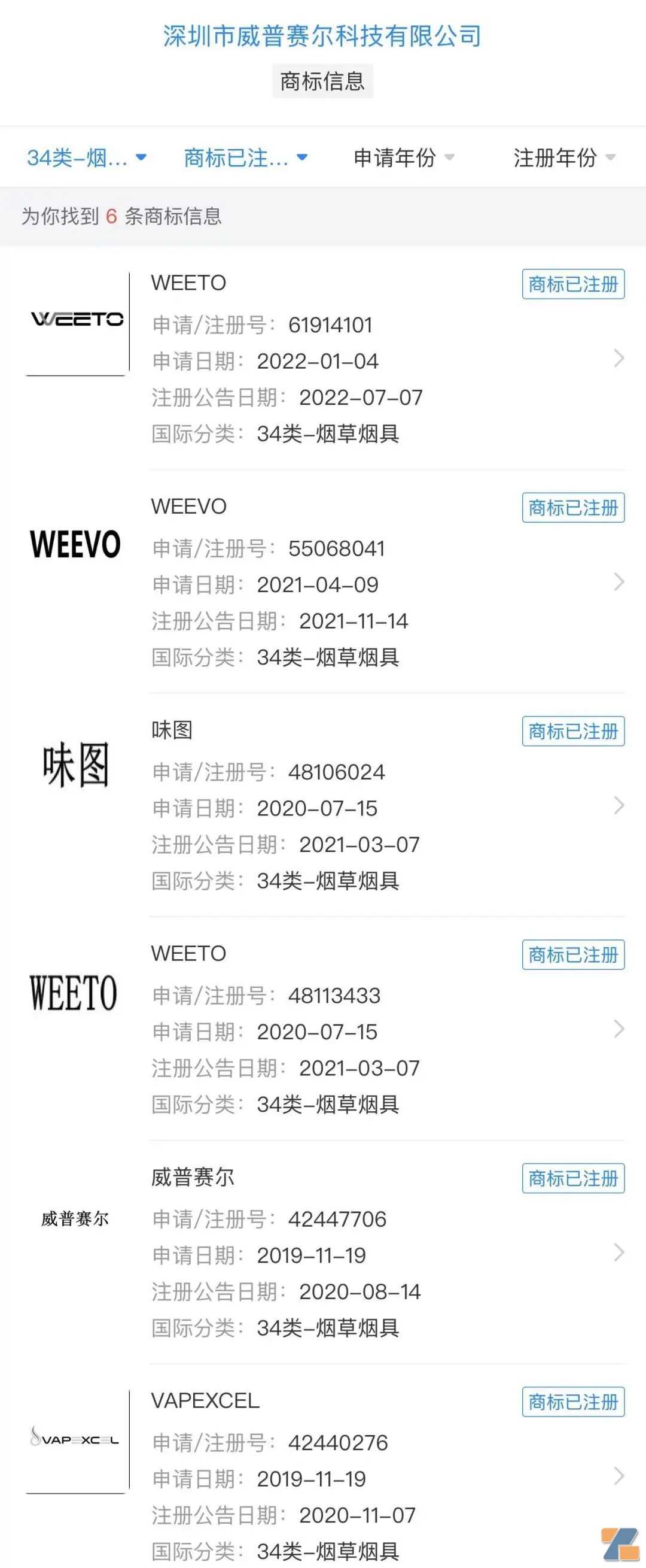 “WEETO”母公司威普赛尔疑似解散，或拥有“大焕彩”等一次性专利