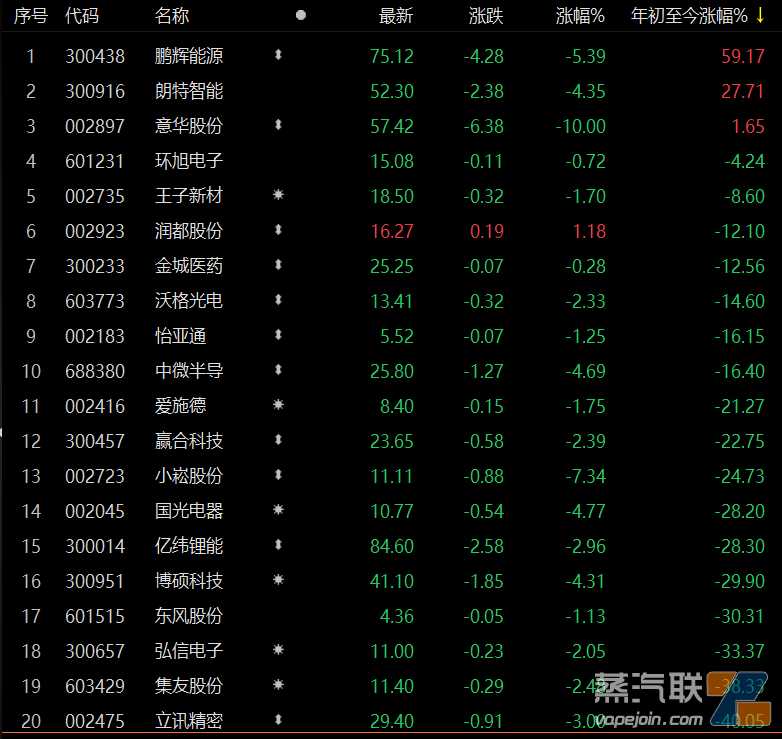 有公司年内跌近70%，电子烟概念还“香”吗？