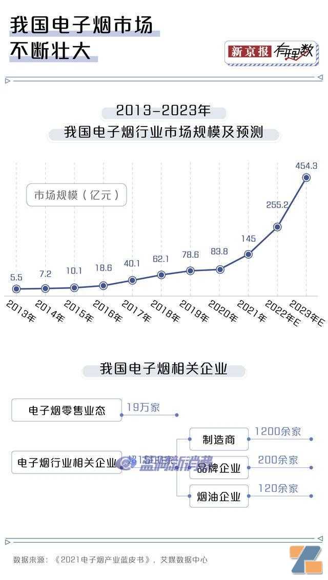 中学生电子烟使用率比大学生还高，为什么他们能轻易买到电子烟？