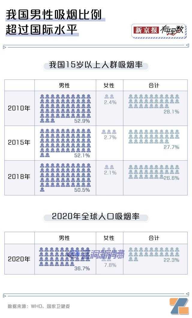 中学生电子烟使用率比大学生还高，为什么他们能轻易买到电子烟？