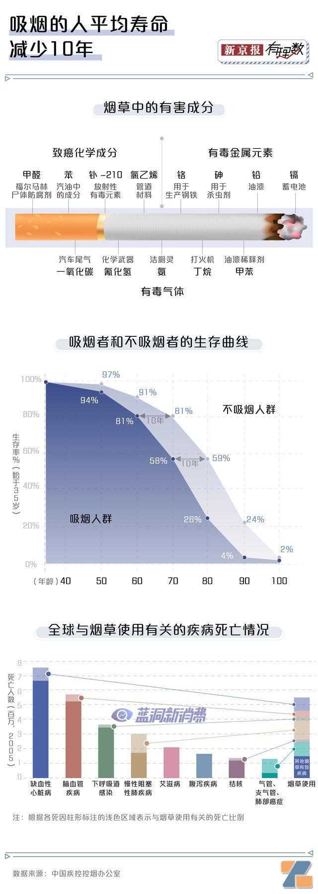 中学生电子烟使用率比大学生还高，为什么他们能轻易买到电子烟？