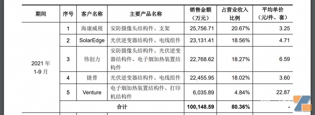 IQOS结构件供应商铭利达：深耕加热不燃烧，提高市占率和销售水平