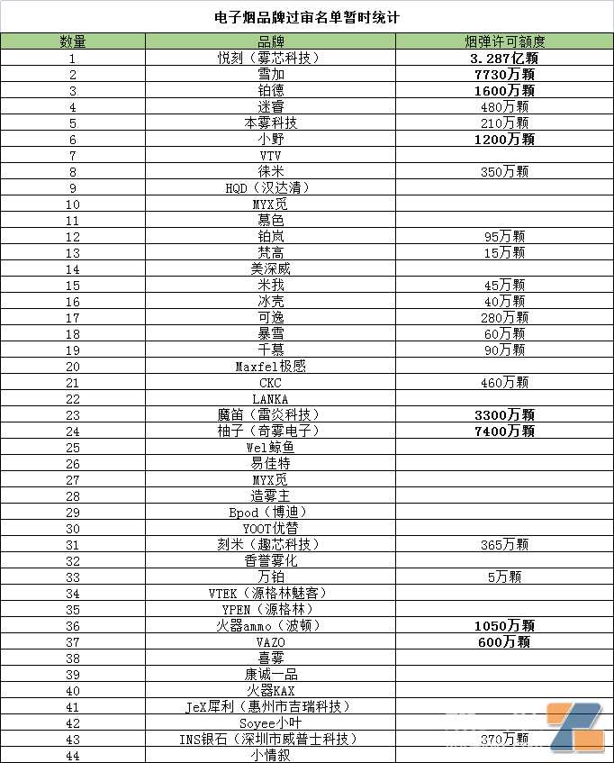 品牌大激战，过渡时期未过审而提交异议的有100多家？！