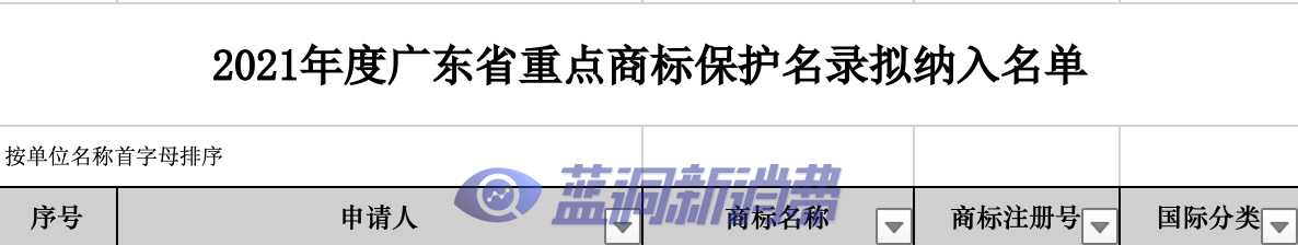 悦刻、麦克韦尔和吉迩三家电子烟公司商标被列入广东重点商标保护