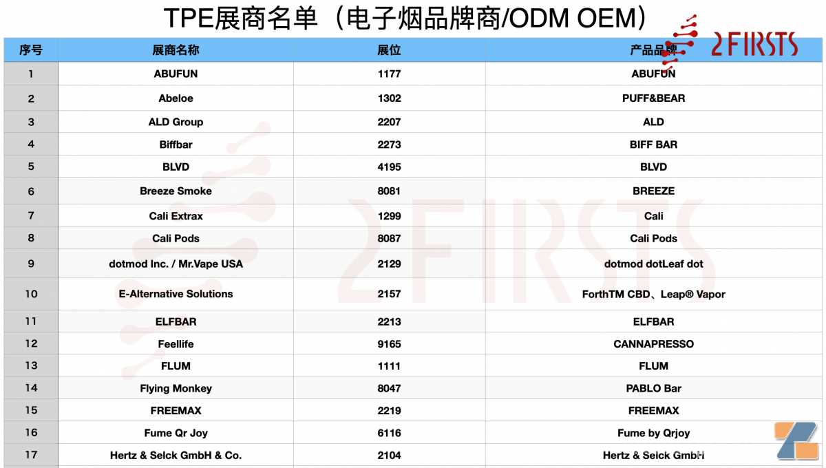 盘点TPE电子烟品牌商 约85家占比16.7%