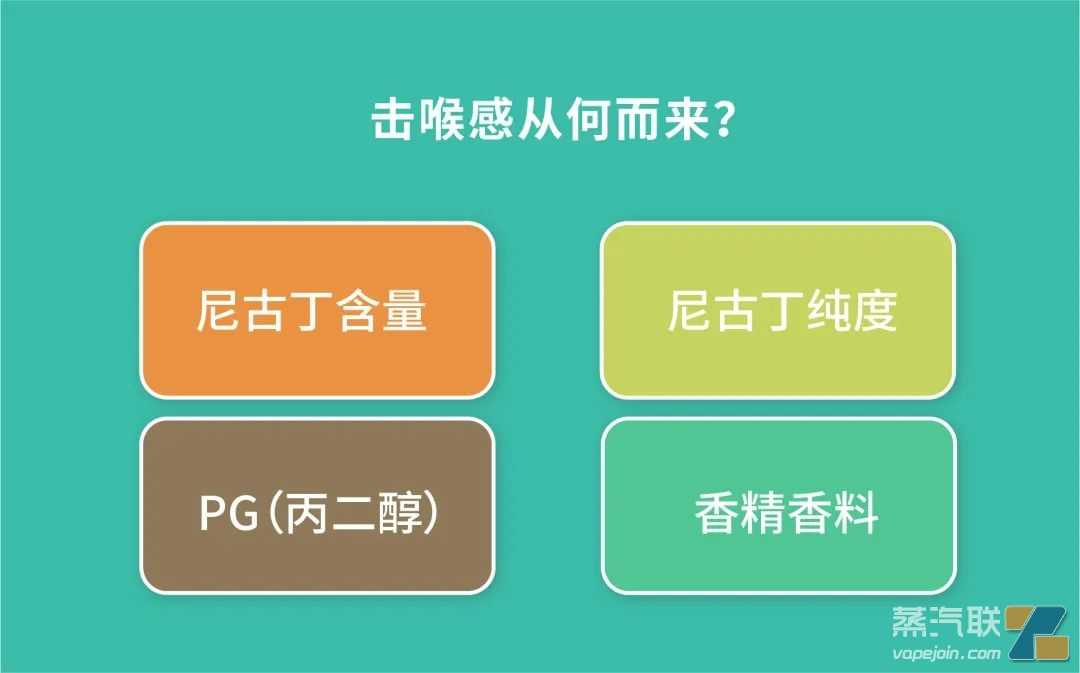 什么是击喉感？影响击喉感的主要因素