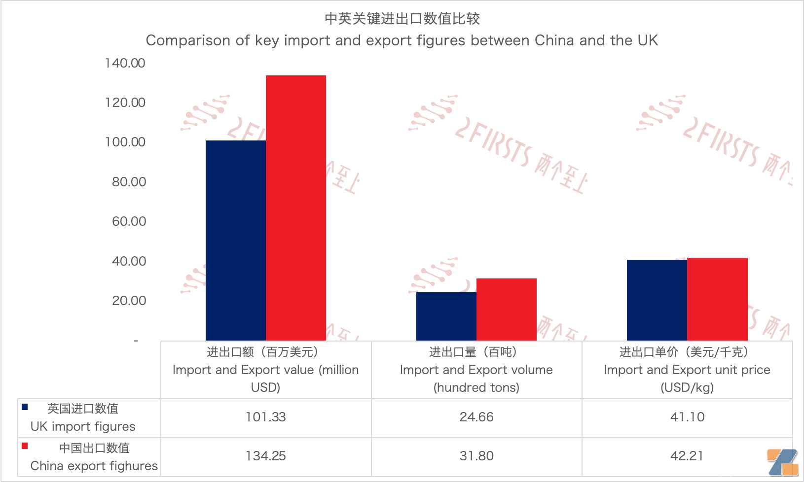 7月英国进口电子烟1.03亿英镑 进口量同比大涨249.18%