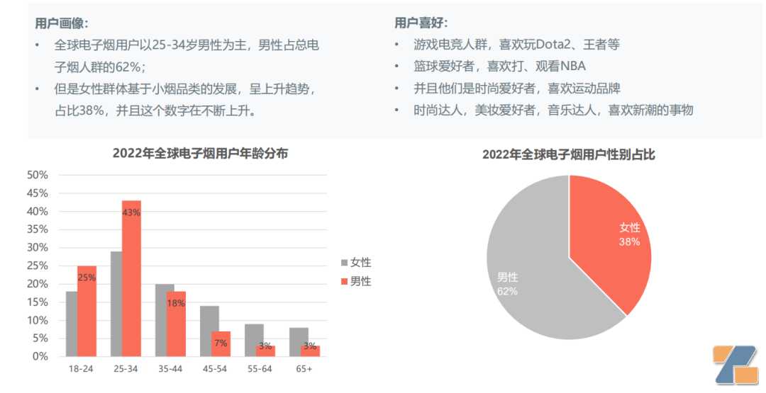 一份竞逐千亿美元市场的解决方案：电子烟出海破圈之道