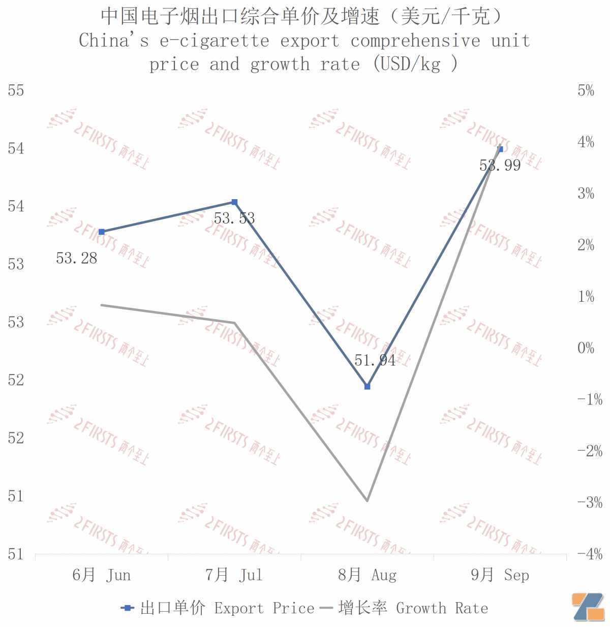 9月中国出口加拿大电子烟约2910万美元 环比增长约12%