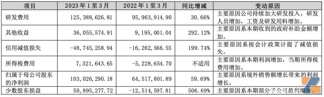 揭秘斯科尔：一季度净利润破亿，超2022全年，冲进英国一次性市场前四