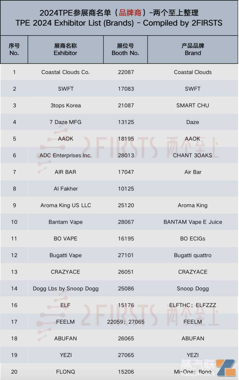 2024TPE参展商盘点：全球近100家电子烟品牌商参展