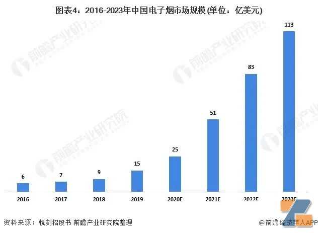 戒烟之后，如何戒掉电子烟？