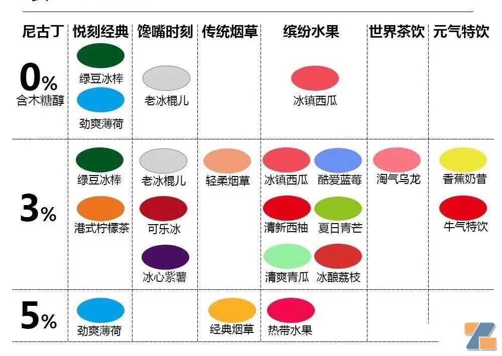 悦刻一代值不值得买，全面评测看这篇就够了