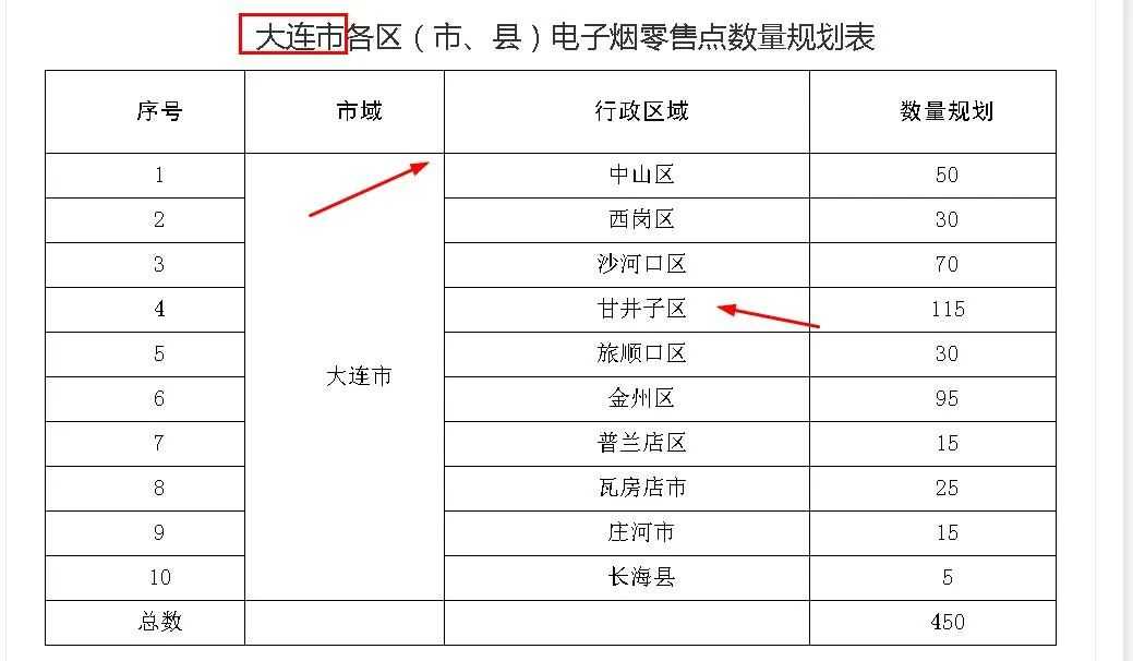 15省才2万多张牌照，哭倒了一批商家，市场上80%电子烟零售门店将“无证可拿”？