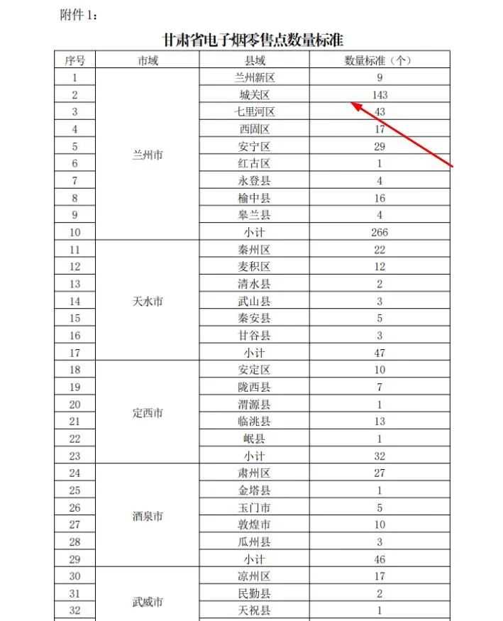 15省才2万多张牌照，哭倒了一批商家，市场上80%电子烟零售门店将“无证可拿”？