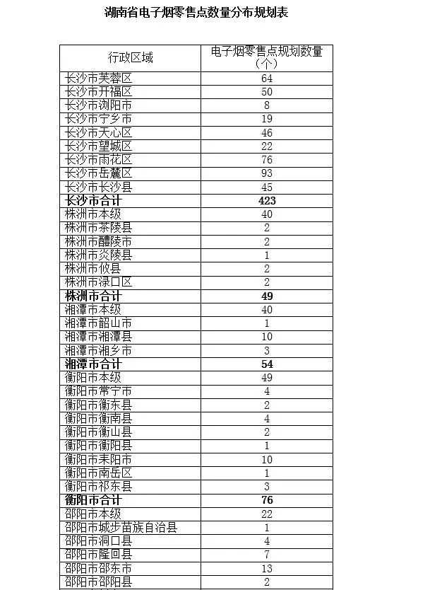 15省才2万多张牌照，哭倒了一批商家，市场上80%电子烟零售门店将“无证可拿”？