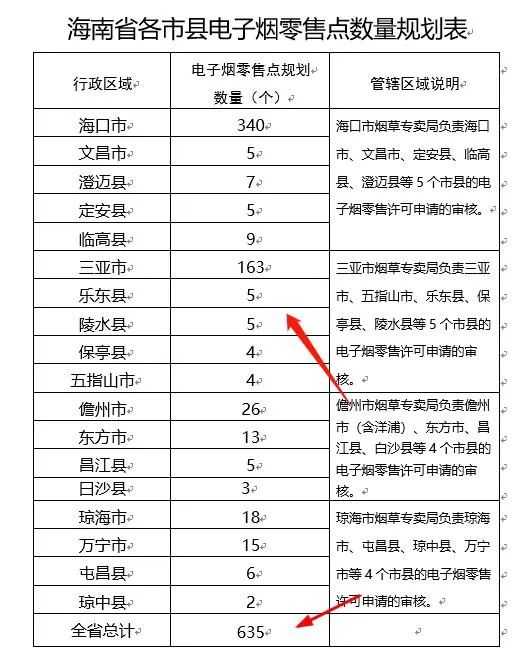 15省才2万多张牌照，哭倒了一批商家，市场上80%电子烟零售门店将“无证可拿”？