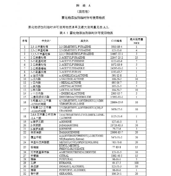 电子烟新国标二要来了，新产品“抢跑”如箭在弦！