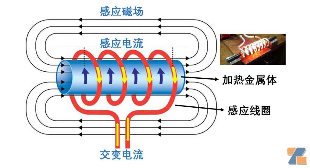 HNB电磁加热器具结构设计仿真分析