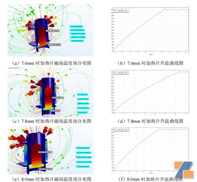 HNB电磁加热器具结构设计仿真分析