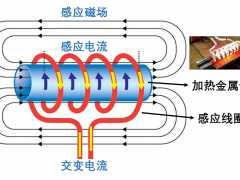 HNB电磁加热器具结构设计仿真分析