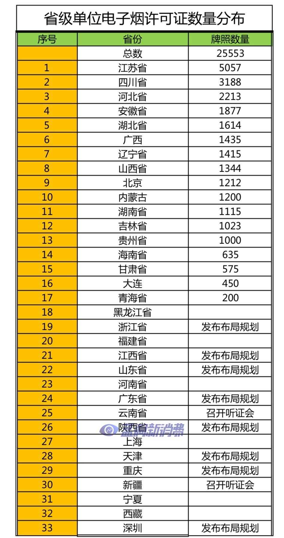 四川发布电子烟零售点布局规划：许可证数量3188张