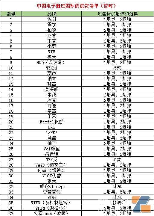 近40家品牌过国标