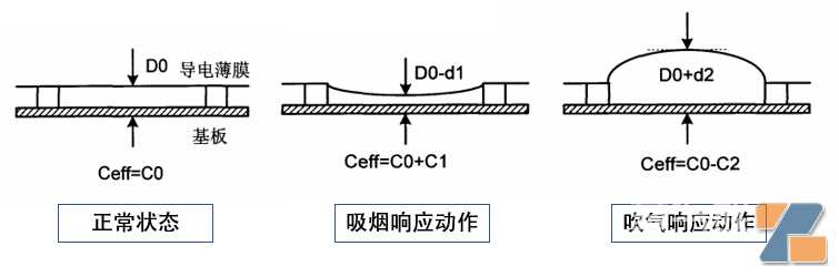 电子烟咪头工作原理解析