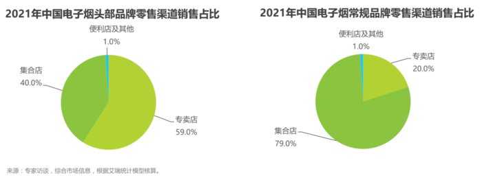 《电子烟管理办法》五一落地：有人欢喜有人愁