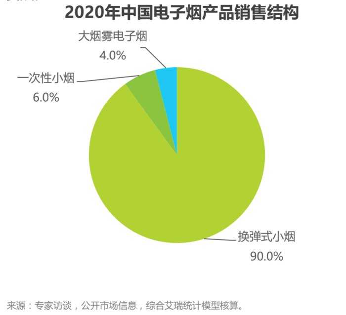 《电子烟管理办法》五一落地：有人欢喜有人愁