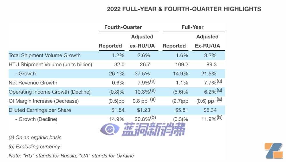 菲莫国际发布年报：无烟收入占32.1%，IQOS用户2490万