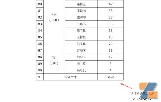 该找路之时？深圳电子烟零售牌照数才1000多张，叫上万家零售怎么办？