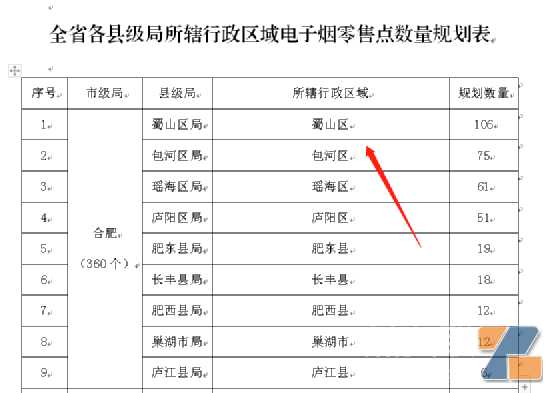 该找路之时？深圳电子烟零售牌照数才1000多张，叫上万家零售怎么办？