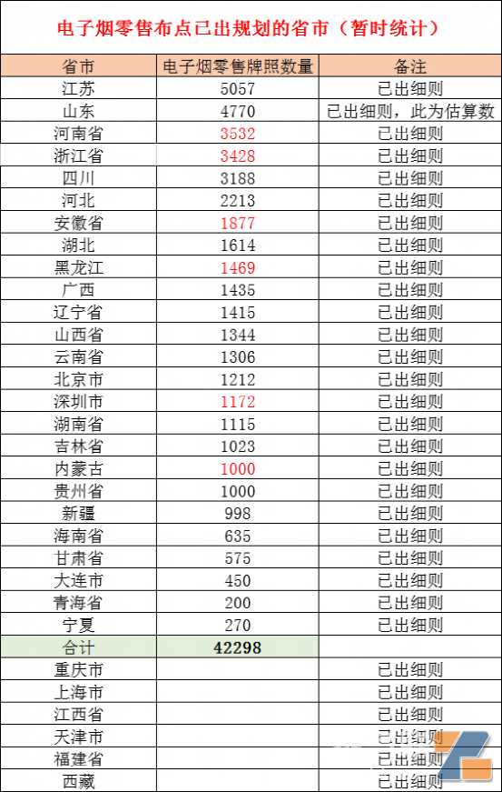 该找路之时？深圳电子烟零售牌照数才1000多张，叫上万家零售怎么办？