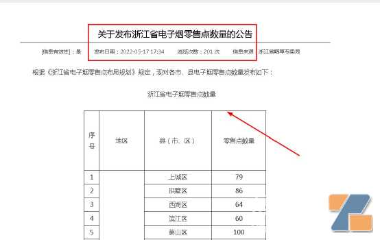 该找路之时？深圳电子烟零售牌照数才1000多张，叫上万家零售怎么办？