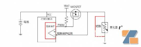 电子烟“供应链”都冲刺上市了，募资超20亿！