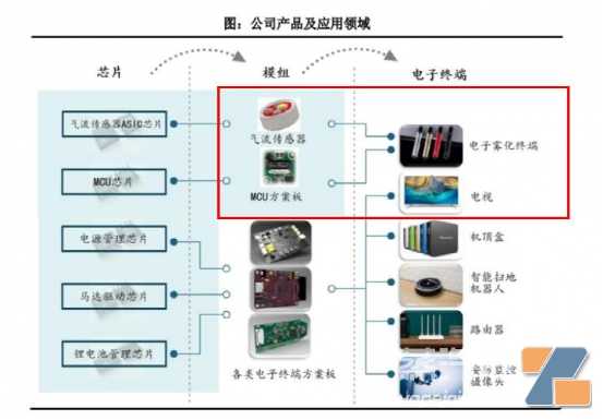 电子烟“供应链”都冲刺上市了，募资超20亿！