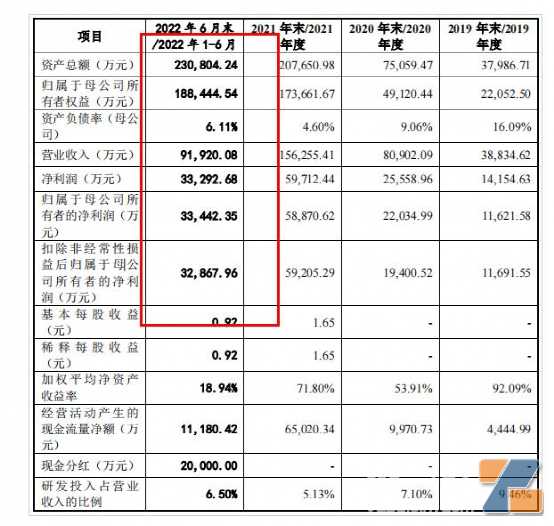 电子烟“供应链”都冲刺上市了，募资超20亿！