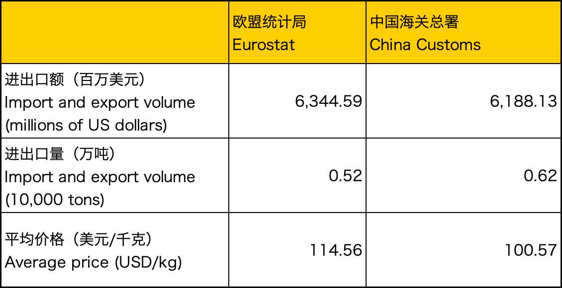 2022年德国进口电子烟近10亿欧元 意大利为其第一流出国